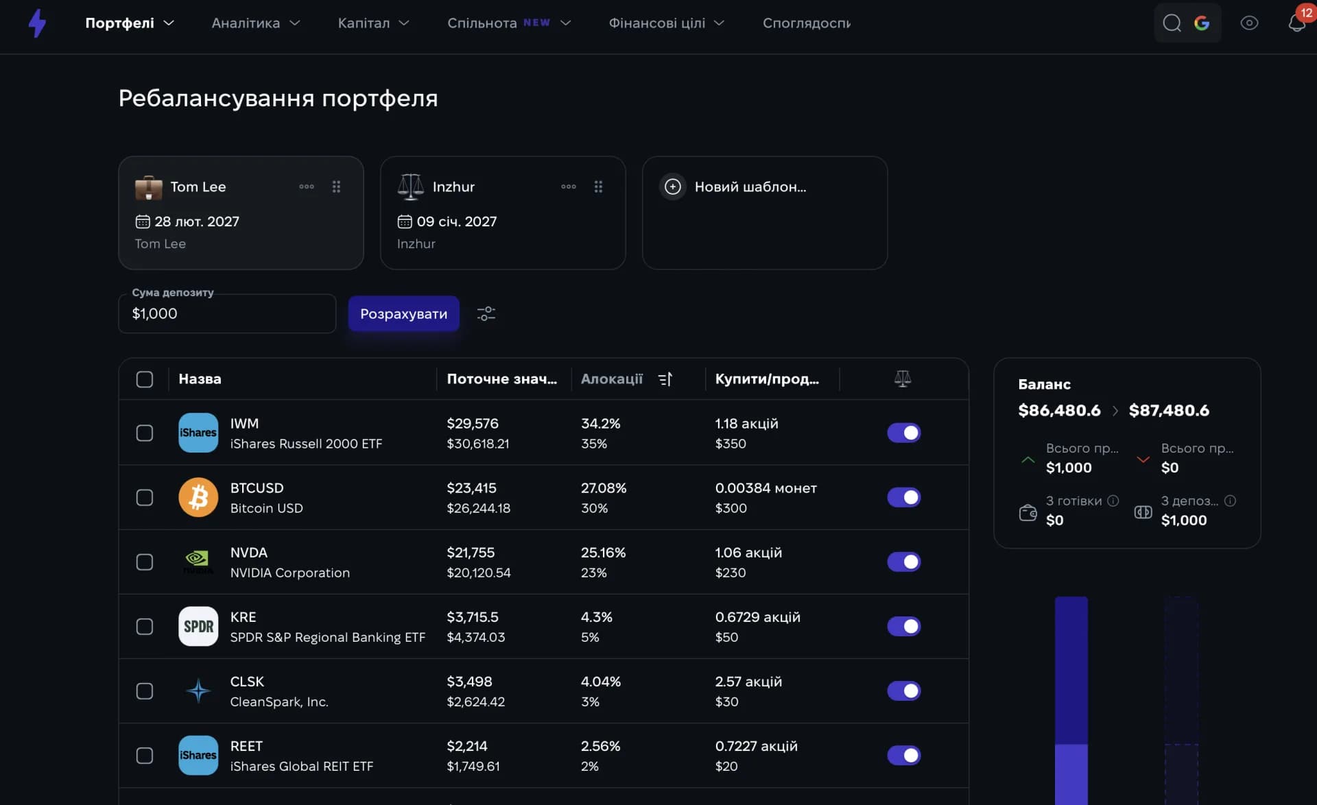 Ребалансування портфеля акцій відповідно до цільової алокації